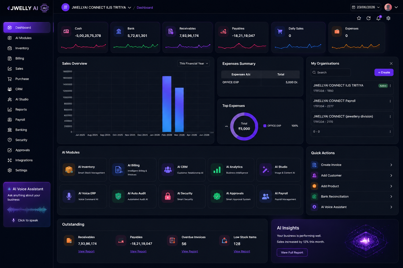 Module AI Dashboard Dark