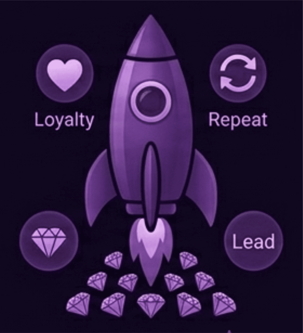 Convert one-time buyers into loyal, repeat customers.